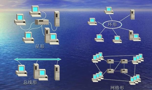 计算机网络拓扑结构