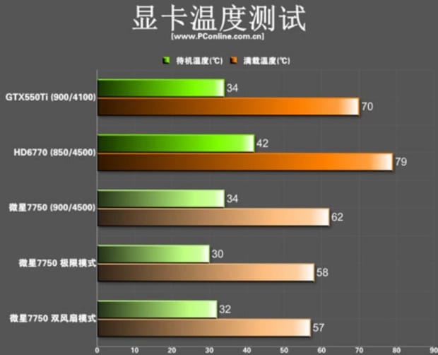 win10怎么查看显卡温度