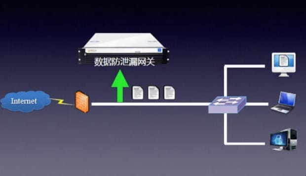 网关的作用是什么,网关的定义和作用是什么