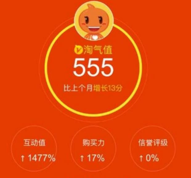淘宝网淘气值有什么用