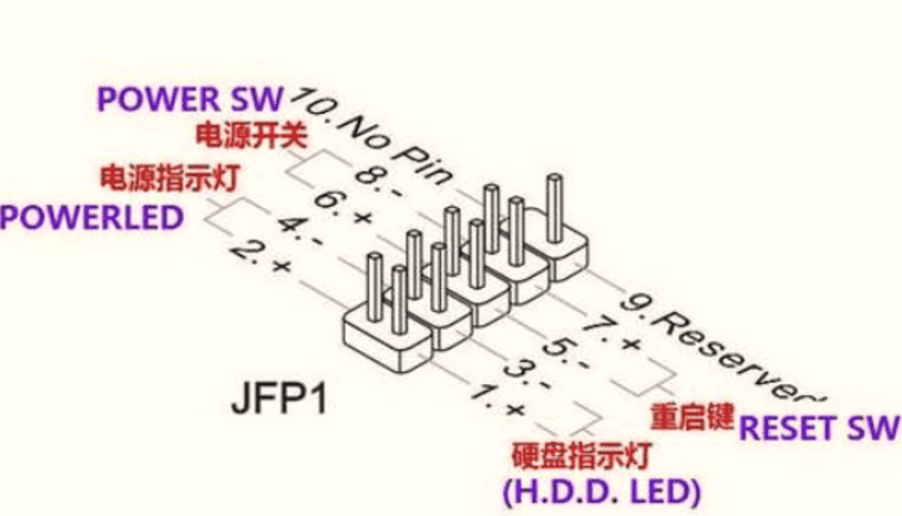 电脑跳线接法图解是什么