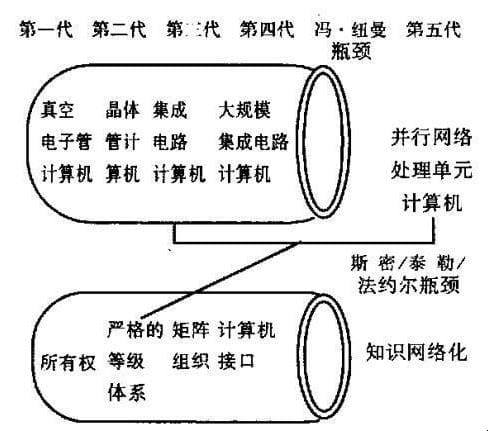 计算机的伟大发展史是什么-简述计算机的发展历史