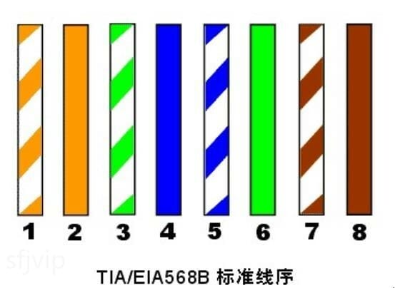 网线的线序怎么排