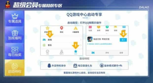 qq c等级高有哪些特权