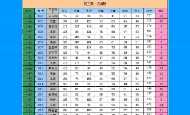 excel打印怎么铺满整个界面 excel打印怎么铺满整个界面