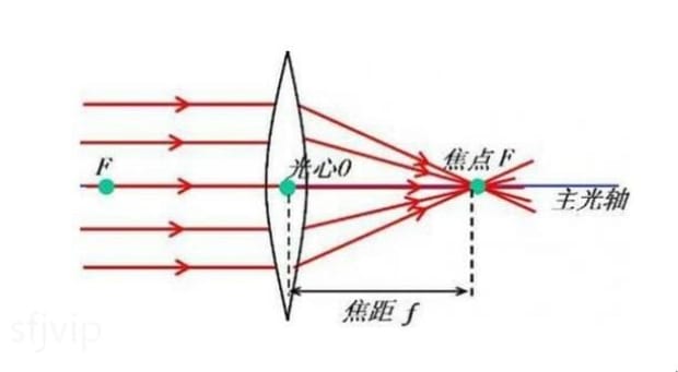 焦距是什么
