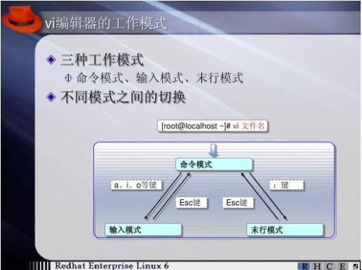 vi文本编辑器有哪三大工作模式 vi文本编辑器有哪三大工作模式