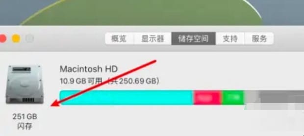 苹果手机储存储存的东西GB是什么意思,苹果硬盘容量大小如别方法是什么