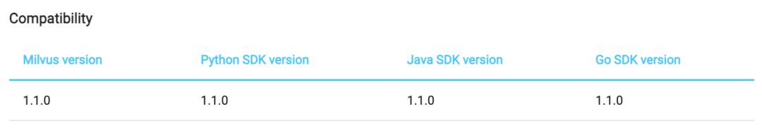 Milvus v1.1 发布！