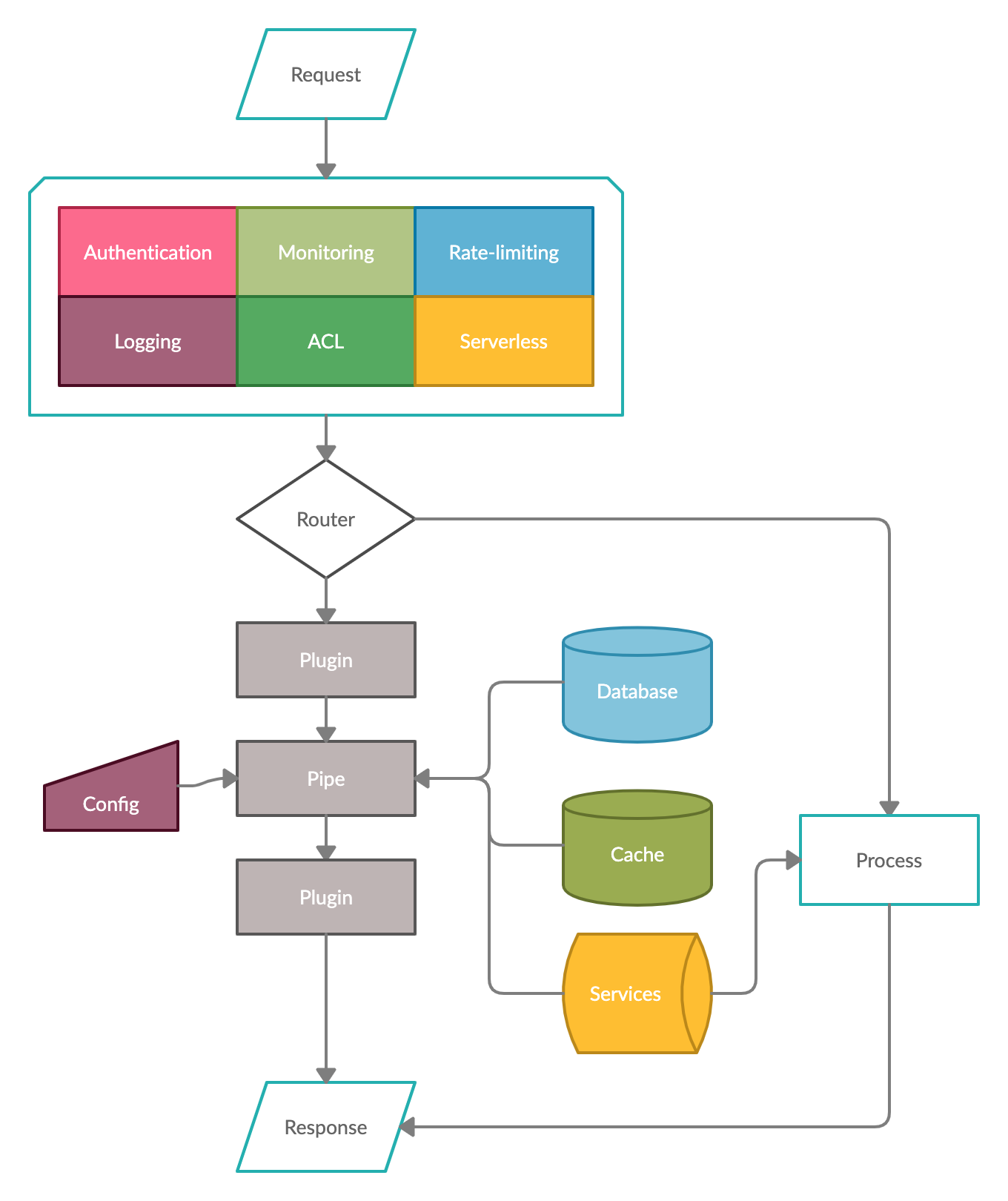 Fizz Gateway 2.0.0 发布，重大架构升级拥抱 Docker 生态