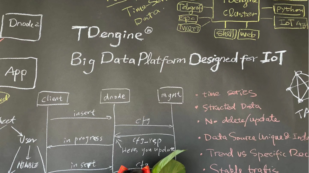TDengine 开发商涛思数据完成 B 轮融资 4700 万美元 