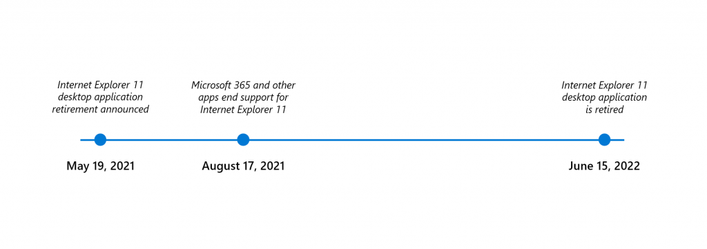 Microsoft 发布首个没有 Internet Explorer 的 Windows 10 版本