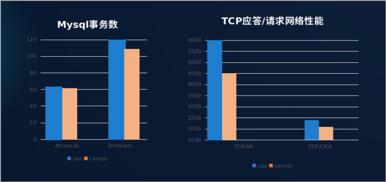 全面兼容 CentOS，统信服务器操作系统 V20 正式发布