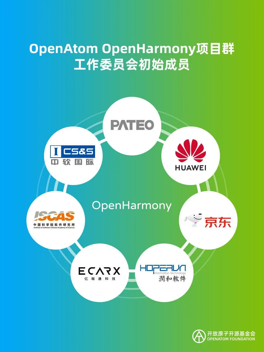 开源的 OpenHarmony 是每个人的 OpenHarmony
