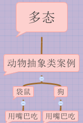 C# 多态性