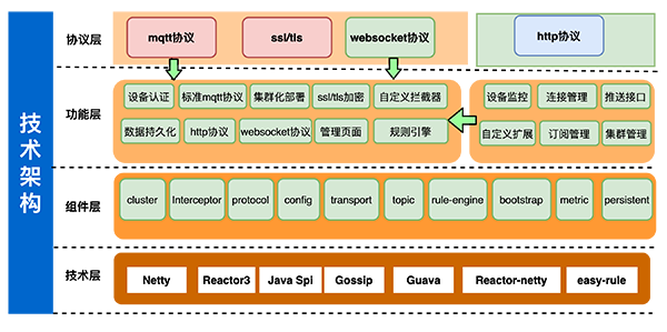 高性能  MQTT 服务器 smqtt 1.1.0 正式发布