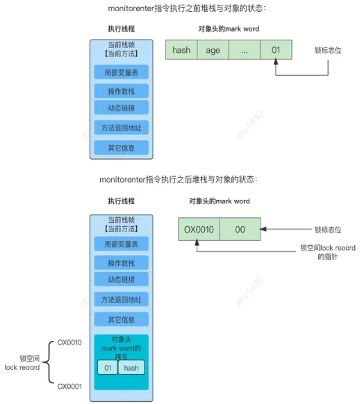 Java关键词synchronized是什么作用