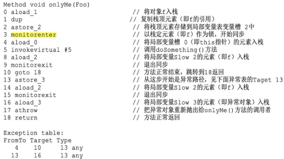 Java关键词synchronized是什么作用