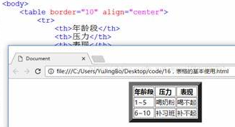 html里table是什么怎么用