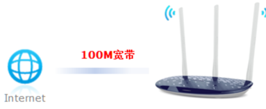 100m的宽带卡如何解决,百兆宽带卡顿怎么解决